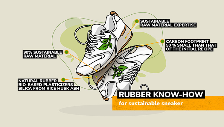 Rubber Know-How