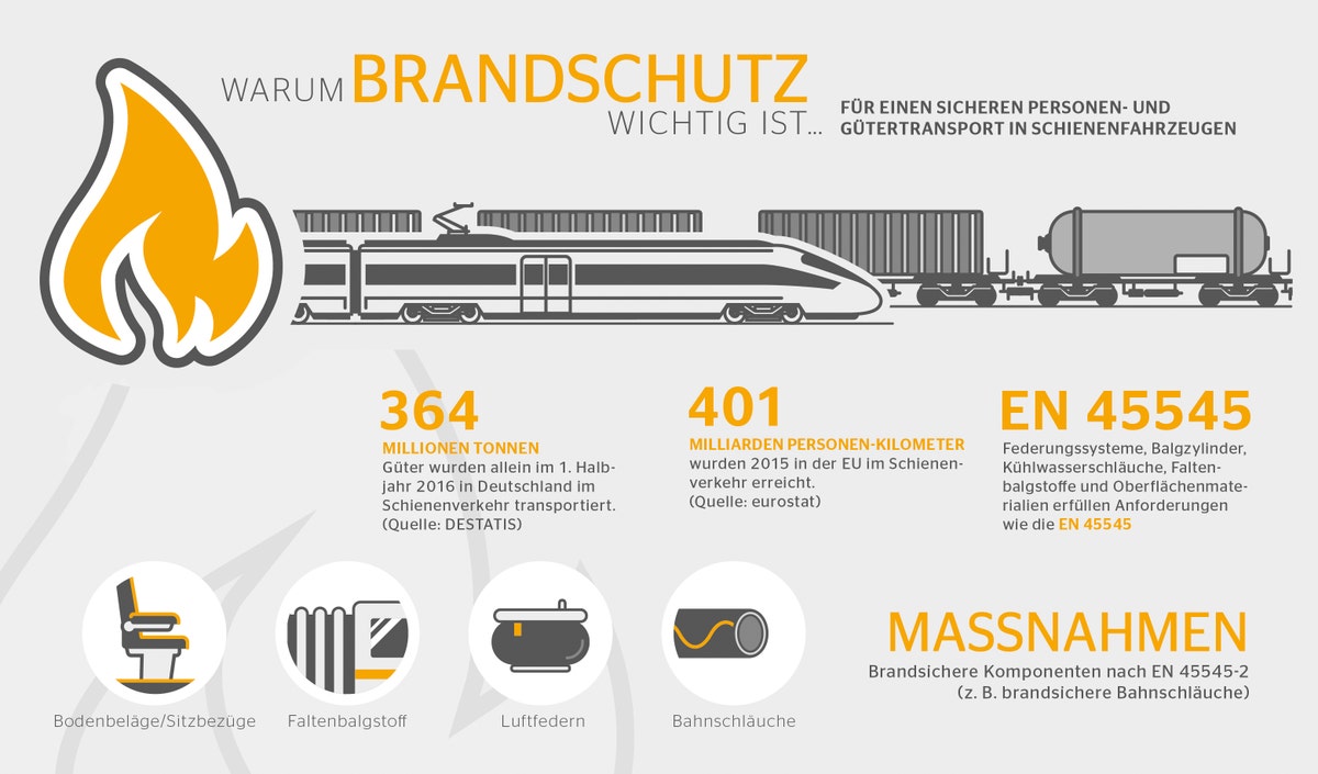 Fire Safety in Rail Transport: Continental’s Solutions Ensure Enhanced ...