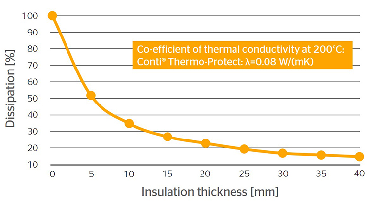 Insulation-Materials-thermal-conductivity