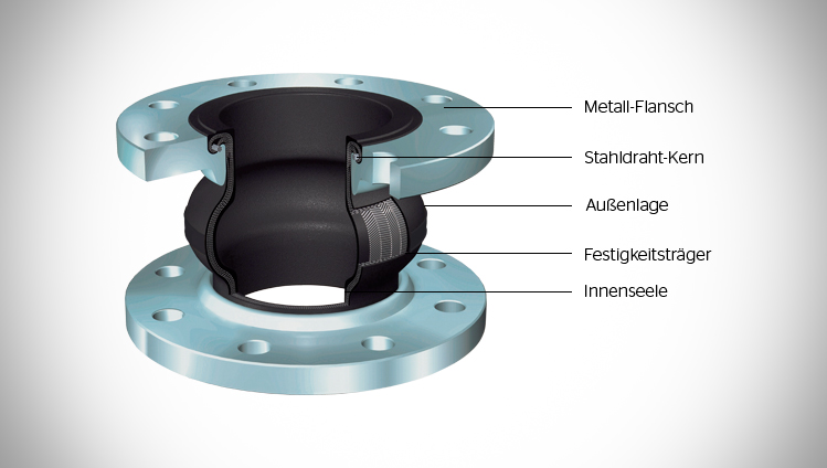 Construction of an expansion joint