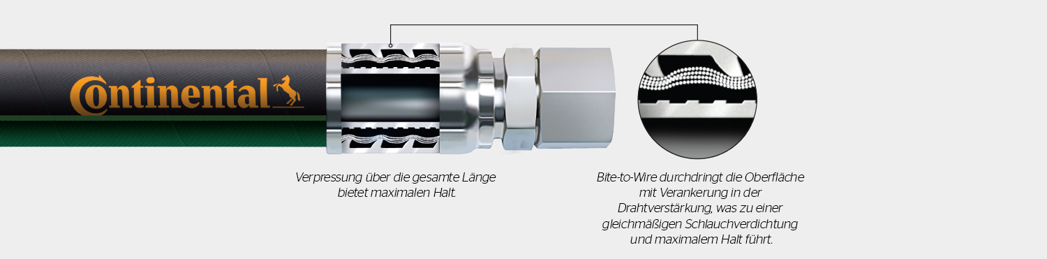 ContiLock Verbindungen Details