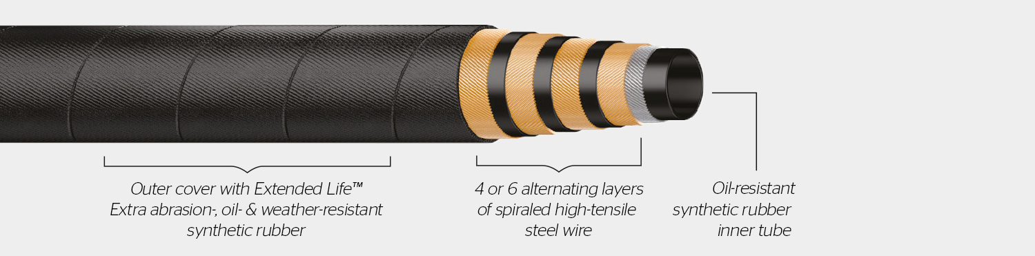 Continental Extended Life hose materials