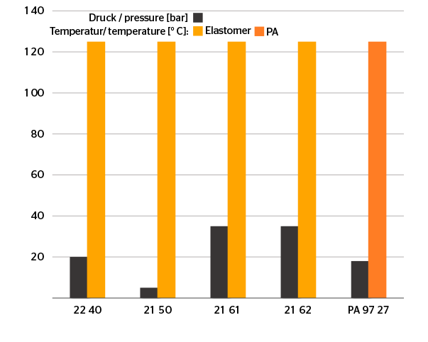 diagramm_125.png