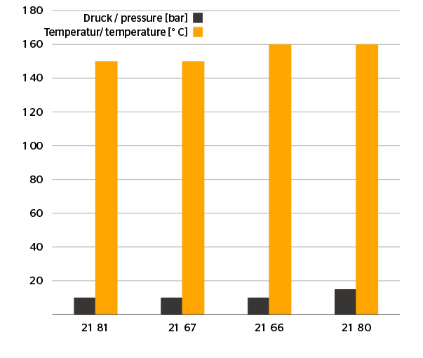 diagramm_160.png