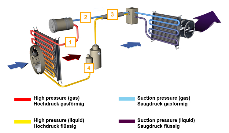 Conti-eco-ac-system.jpg