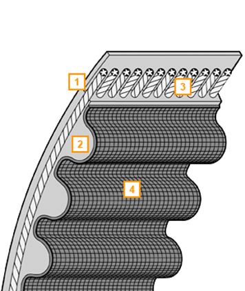 CONTI® WAPU RUNNER