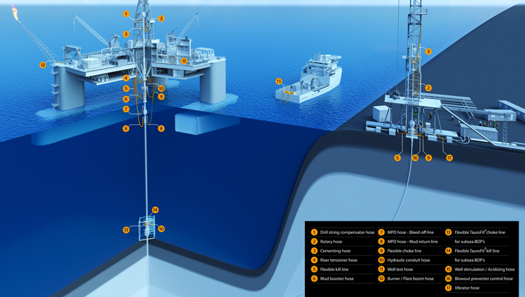 oil-gas-drilling-hoses-master-image-3