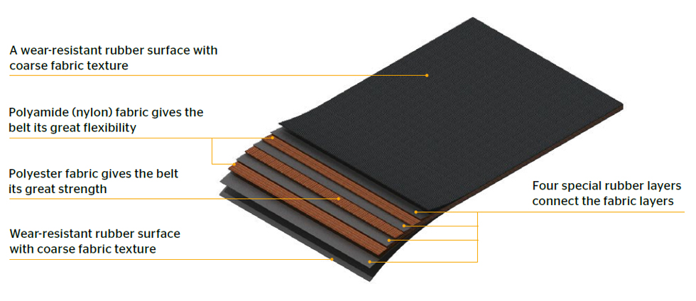 Layers of Continental Mono Belts for Balers