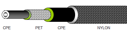 1019 Oil Cooler & Power Steering Hose