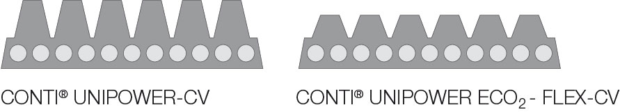 CONTI® UNIPOWER ECO₂-FLEX CV