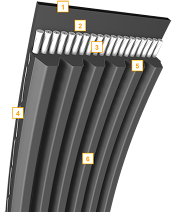 CONTI® UNIPOWER ECO₂-FLEX CV