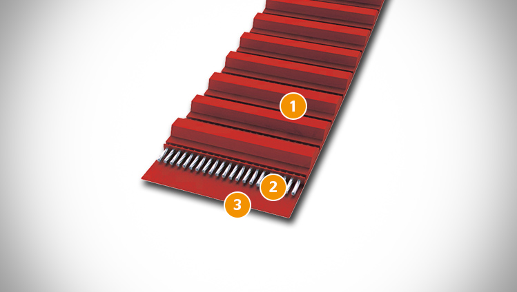 Conti® Synchroflex Gen III < Synchronous Belts < Drive Belts