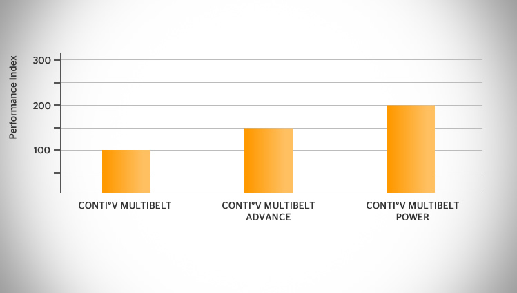 Comparison of products