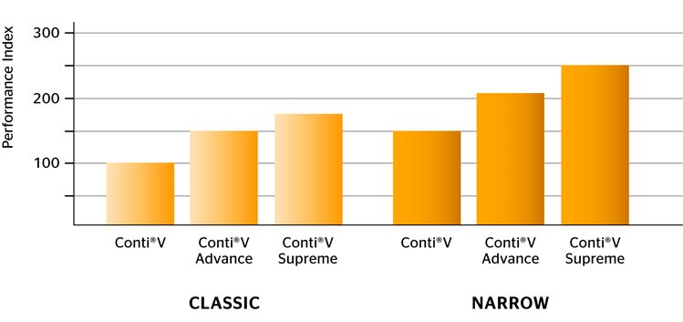 Balkendiagramm_Conti-V.jpg
