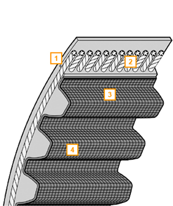 CONTI® SLT POWER