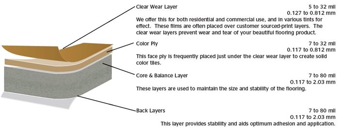 resilient-flooring_layer-graphic_1_749x424px-(1).jpg