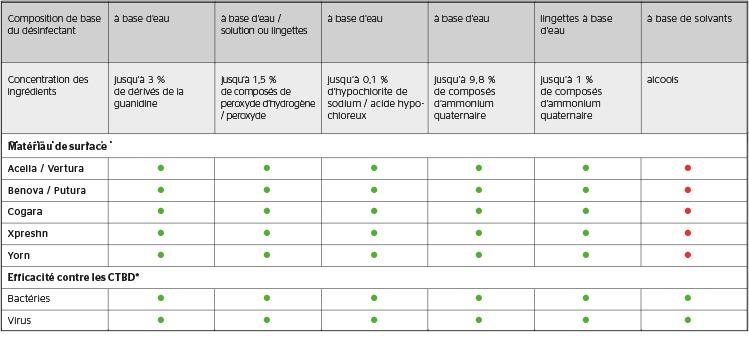 reinigung-desi_matrix_fr.jpg