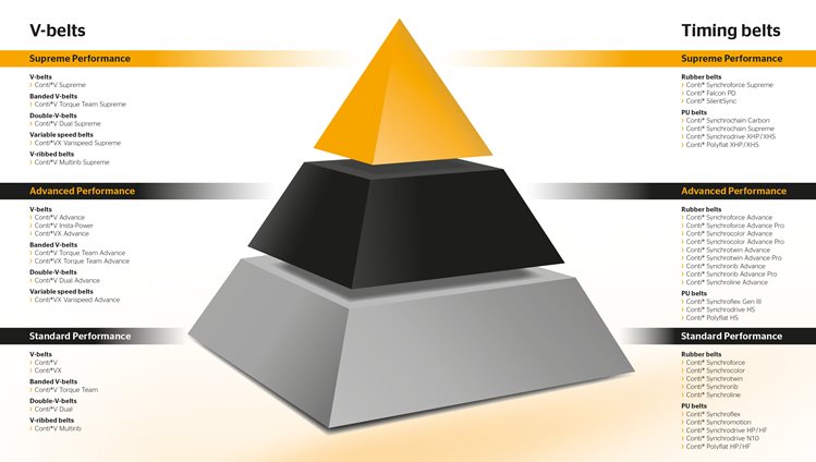The product range for industrial applications